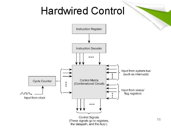 Hardwired Control 11 Hardwired Control 11