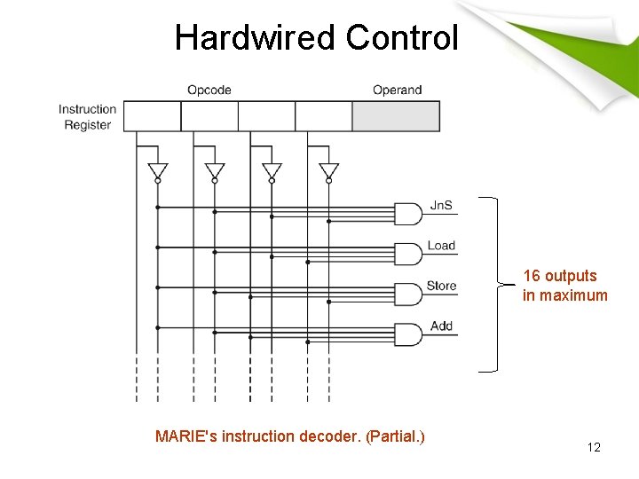 Hardwired Control 16 outputs in maximum MARIE's instruction decoder. (Partial. ) 12 Hardwired Control 16 outputs in maximum MARIE's instruction decoder. (Partial. ) 12