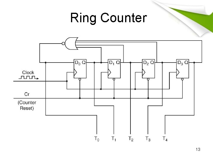Ring Counter 13 Ring Counter 13