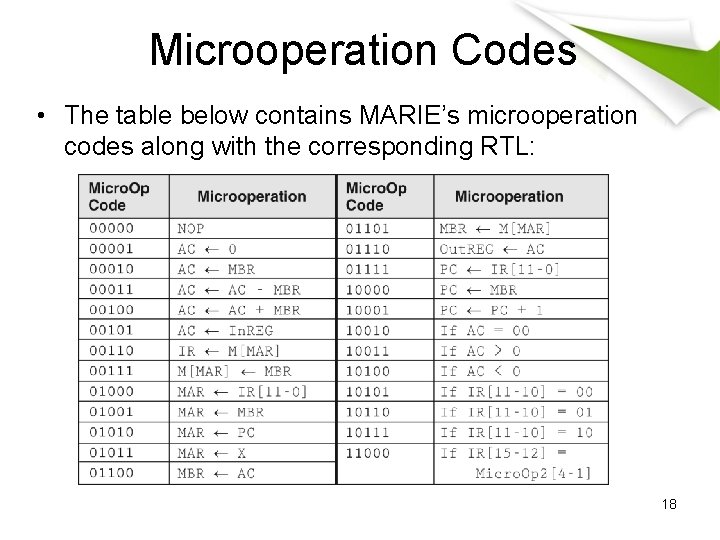 Microoperation Codes • The table below contains MARIE’s microoperation codes along with the corresponding Microoperation Codes • The table below contains MARIE’s microoperation codes along with the corresponding
