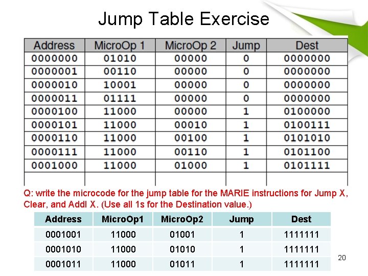 Jump Table Exercise Q: write the microcode for the jump table for the MARIE Jump Table Exercise Q: write the microcode for the jump table for the MARIE
