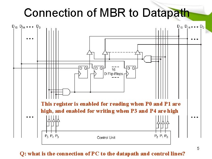 Connection of MBR to Datapath This register is enabled for reading when P 0 Connection of MBR to Datapath This register is enabled for reading when P 0