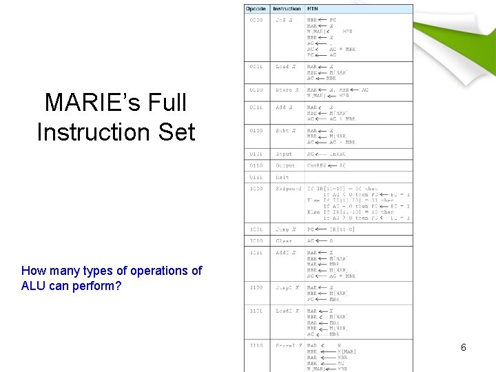 MARIE’s Full Instruction Set How many types of operations of ALU can perform? 6 MARIE’s Full Instruction Set How many types of operations of ALU can perform? 6