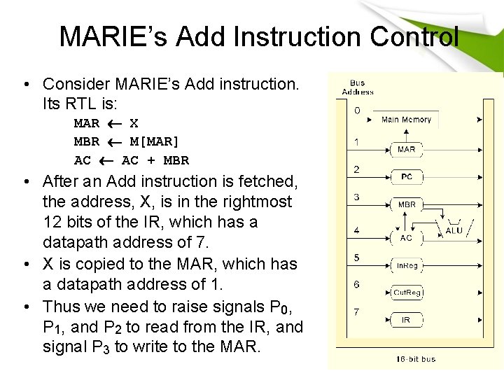 MARIE’s Add Instruction Control • Consider MARIE’s Add instruction. Its RTL is: MAR X MARIE’s Add Instruction Control • Consider MARIE’s Add instruction. Its RTL is: MAR X