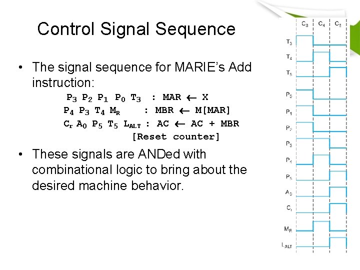 Control Signal Sequence • The signal sequence for MARIE’s Add instruction: P 3 P Control Signal Sequence • The signal sequence for MARIE’s Add instruction: P 3 P