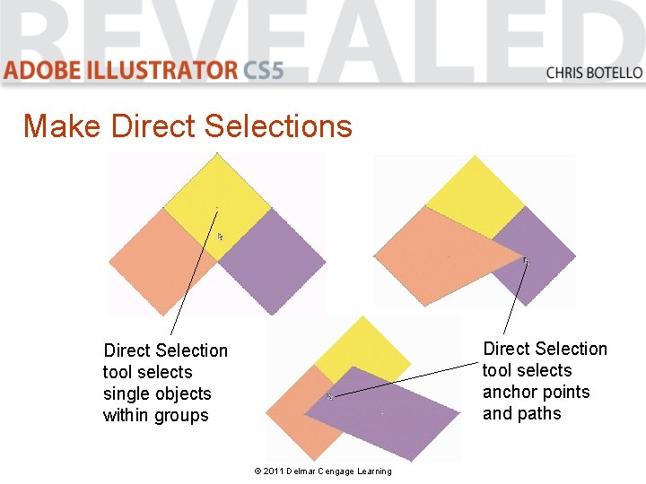 Make Direct Selections Direct Selection tool selects anchor points and paths Direct Selection tool