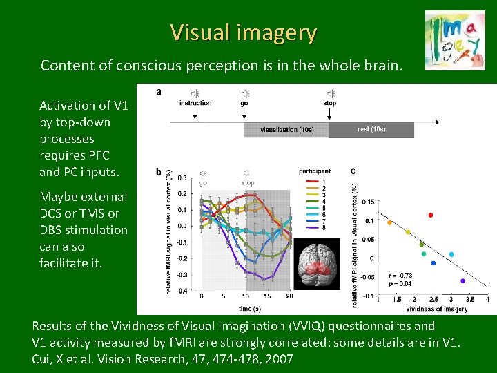 Visual imagery Content of conscious perception is in the whole brain. Activation of V