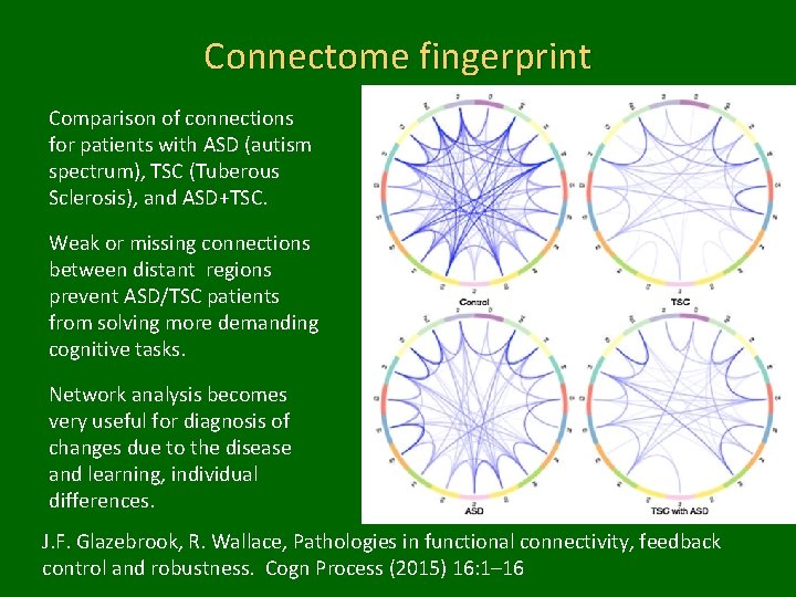 Connectome fingerprint Comparison of connections for patients with ASD (autism spectrum), TSC (Tuberous Sclerosis),