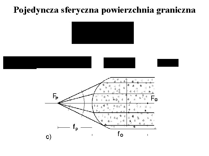 Pojedyncza sferyczna powierzchnia graniczna 