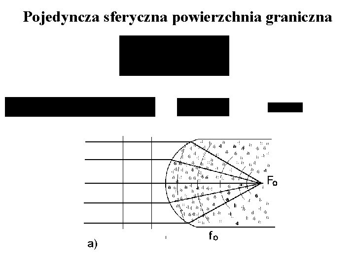 Pojedyncza sferyczna powierzchnia graniczna 