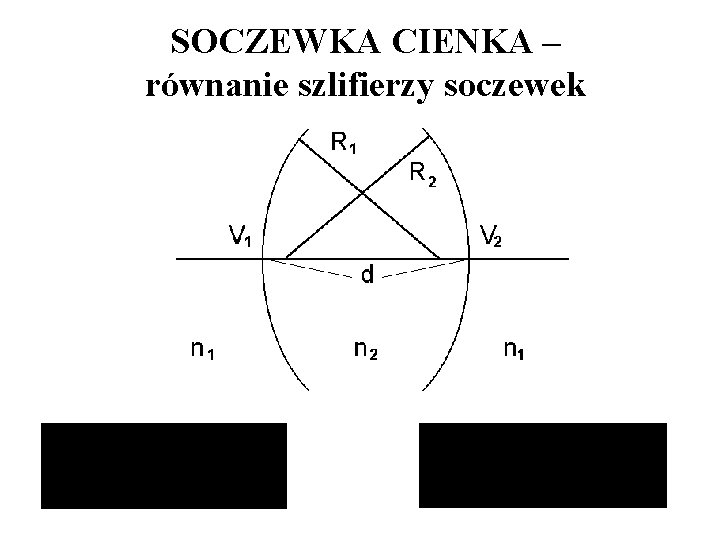 SOCZEWKA CIENKA – równanie szlifierzy soczewek 