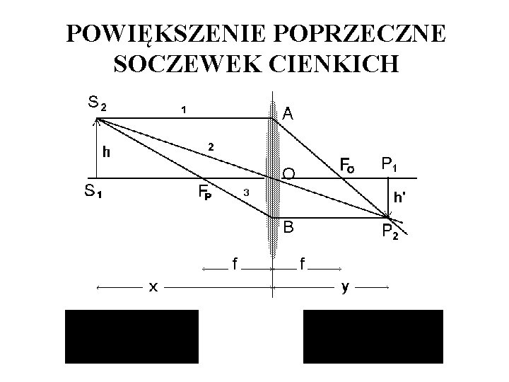 POWIĘKSZENIE POPRZECZNE SOCZEWEK CIENKICH 