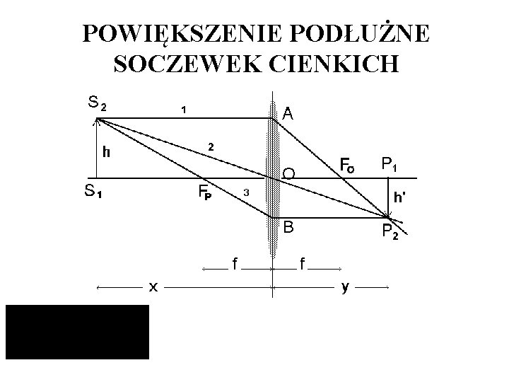 POWIĘKSZENIE PODŁUŻNE SOCZEWEK CIENKICH 