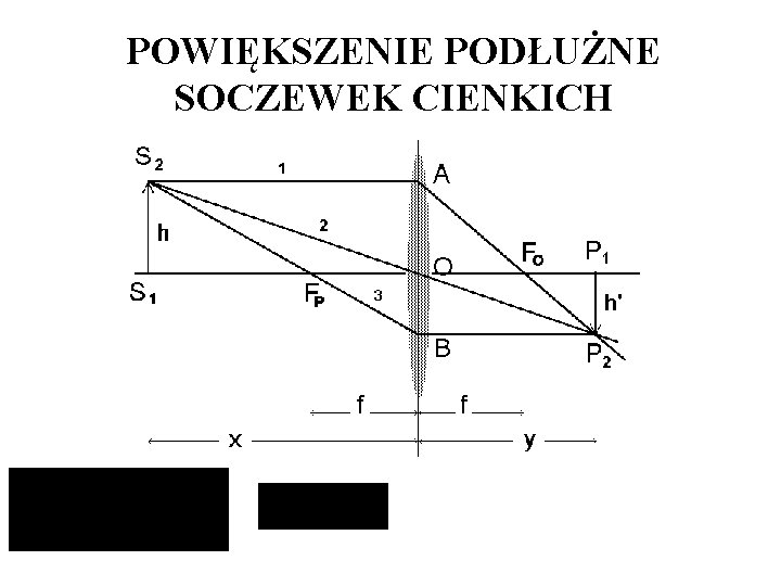 POWIĘKSZENIE PODŁUŻNE SOCZEWEK CIENKICH 