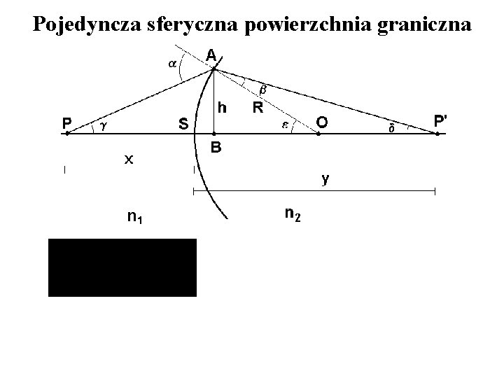 Pojedyncza sferyczna powierzchnia graniczna 