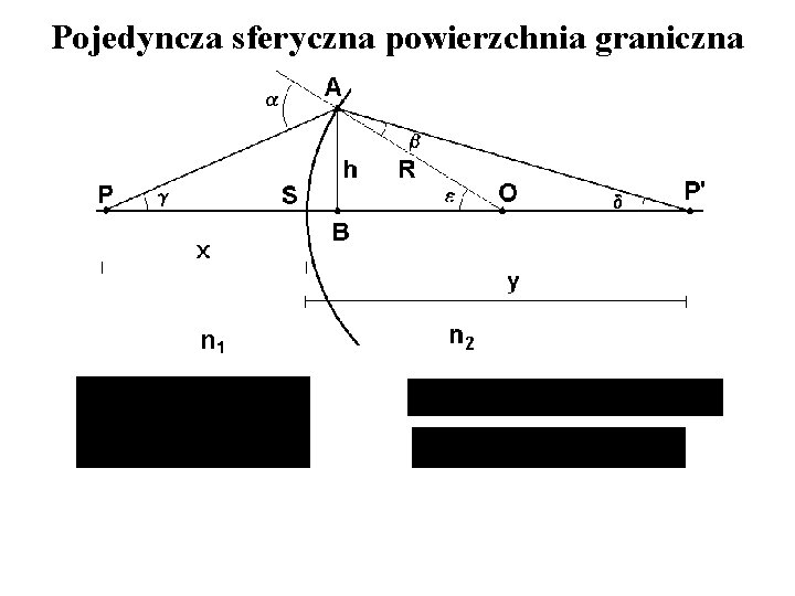 Pojedyncza sferyczna powierzchnia graniczna 