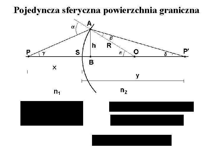 Pojedyncza sferyczna powierzchnia graniczna 