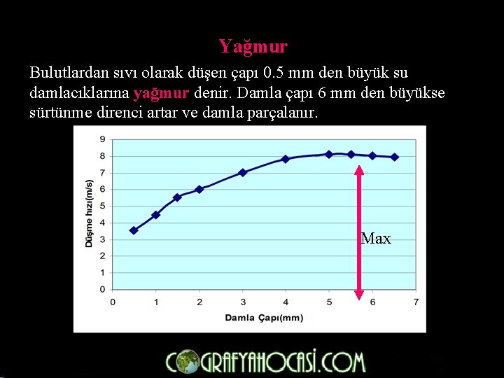 Yağmur Bulutlardan sıvı olarak düşen çapı 0. 5 mm den büyük su damlacıklarına yağmur