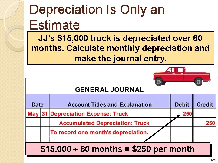 Depreciation Is Only an Estimate JJ’s $15, 000 truck is depreciated over 60 months. Depreciation Is Only an Estimate JJ’s $15, 000 truck is depreciated over 60 months.