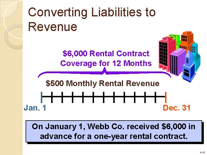 Converting Liabilities to Revenue $6, 000 Rental Contract Coverage for 12 Months $500 Monthly Converting Liabilities to Revenue $6, 000 Rental Contract Coverage for 12 Months $500 Monthly