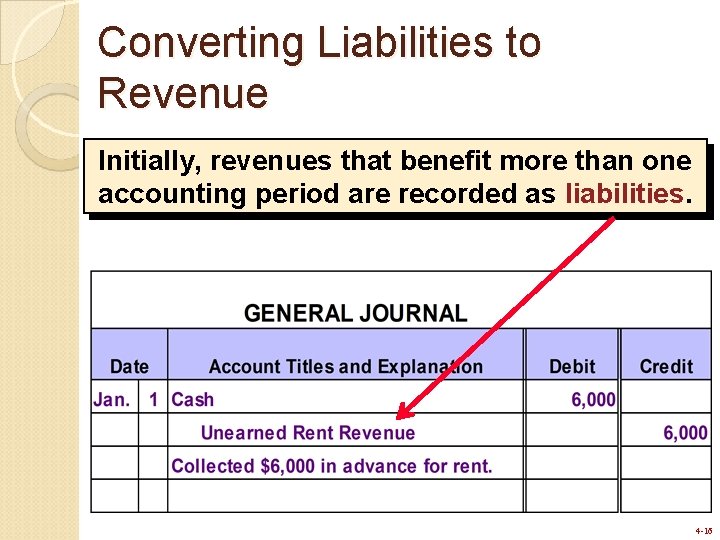 Converting Liabilities to Revenue Initially, revenues that benefit more than one accounting period are Converting Liabilities to Revenue Initially, revenues that benefit more than one accounting period are