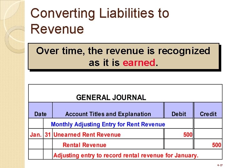 Converting Liabilities to Revenue Over time, the revenue is recognized as it is earned. Converting Liabilities to Revenue Over time, the revenue is recognized as it is earned.