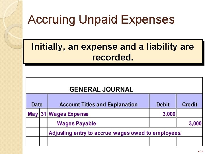 Accruing Unpaid Expenses Initially, an expense and a liability are recorded. 4 -21 Accruing Unpaid Expenses Initially, an expense and a liability are recorded. 4 -21