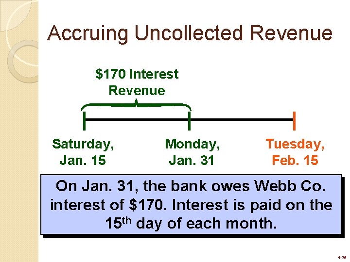 Accruing Uncollected Revenue $170 Interest Revenue Saturday, Jan. 15 Monday, Jan. 31 Tuesday, Feb. Accruing Uncollected Revenue $170 Interest Revenue Saturday, Jan. 15 Monday, Jan. 31 Tuesday, Feb.