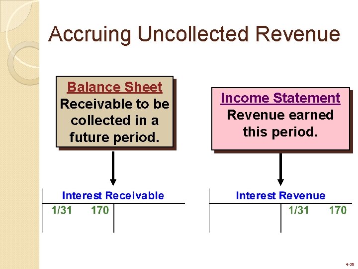 Accruing Uncollected Revenue Balance Sheet Receivable to be collected in a future period. Income Accruing Uncollected Revenue Balance Sheet Receivable to be collected in a future period. Income