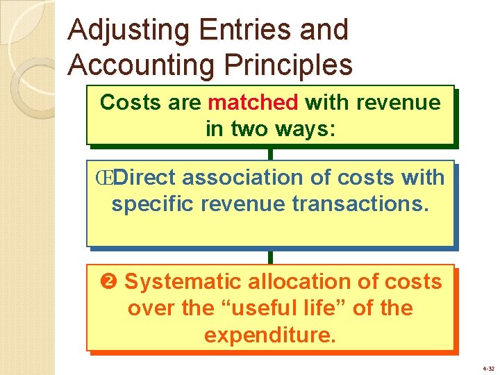 Adjusting Entries and Accounting Principles Costs are matched with revenue in two ways: ŒDirect Adjusting Entries and Accounting Principles Costs are matched with revenue in two ways: ŒDirect