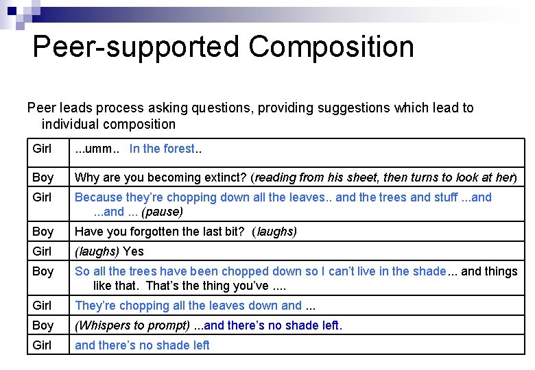 Peer-supported Composition Peer leads process asking questions, providing suggestions which lead to individual composition