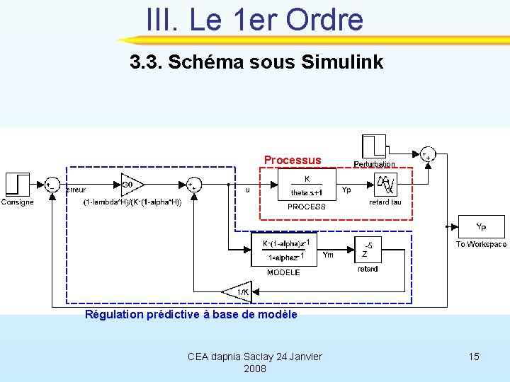 III. Le 1 er Ordre 3. 3. Schéma sous Simulink Processus Régulation prédictive à