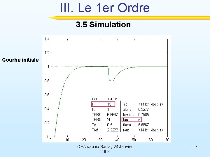 III. Le 1 er Ordre 3. 5 Simulation Courbe initiale CEA dapnia Saclay 24