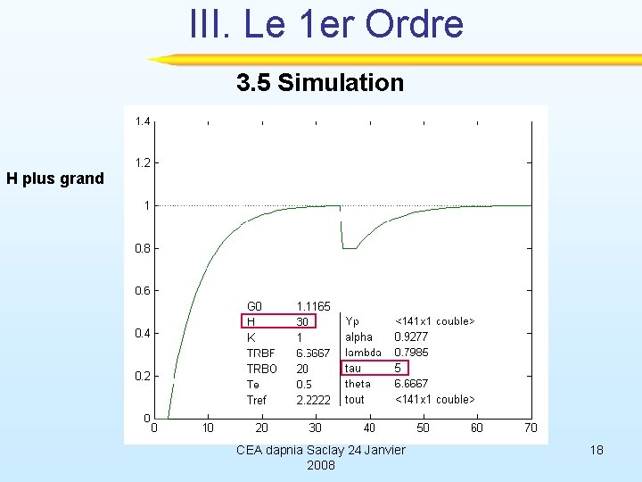 III. Le 1 er Ordre 3. 5 Simulation H plus grand CEA dapnia Saclay