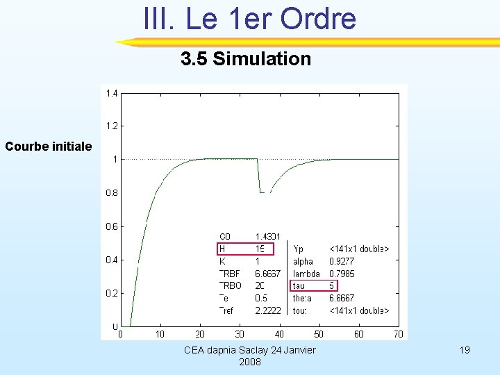 III. Le 1 er Ordre 3. 5 Simulation Courbe initiale CEA dapnia Saclay 24
