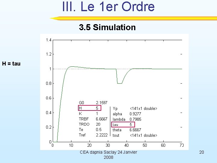 III. Le 1 er Ordre 3. 5 Simulation H = tau CEA dapnia Saclay