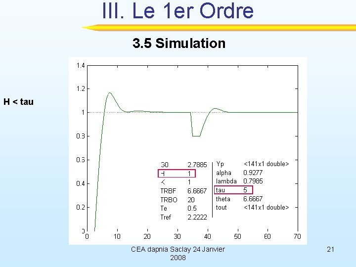 III. Le 1 er Ordre 3. 5 Simulation H < tau CEA dapnia Saclay