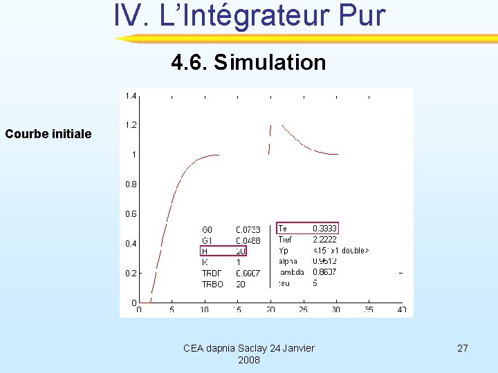 IV. L’Intégrateur Pur 4. 6. Simulation Courbe initiale CEA dapnia Saclay 24 Janvier 2008