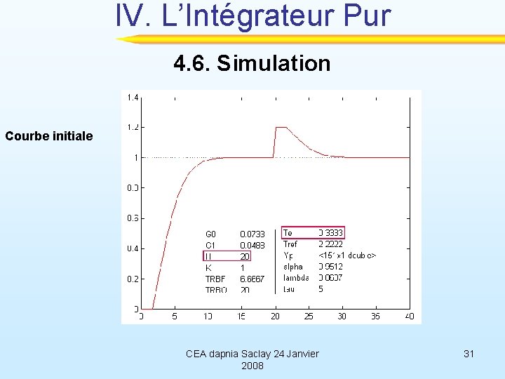 IV. L’Intégrateur Pur 4. 6. Simulation Courbe initiale CEA dapnia Saclay 24 Janvier 2008