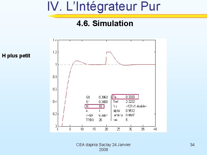 IV. L’Intégrateur Pur 4. 6. Simulation H plus petit CEA dapnia Saclay 24 Janvier