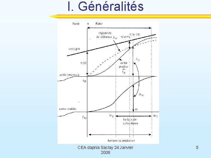 I. Généralités CEA dapnia Saclay 24 Janvier 2008 5 