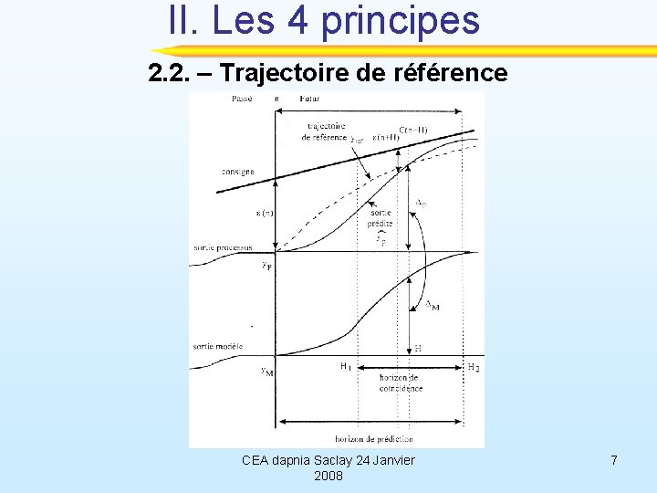 II. Les 4 principes 2. 2. – Trajectoire de référence CEA dapnia Saclay 24