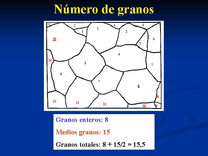 Número de granos 1 2 4 3 1 5 2 15 6 3 4