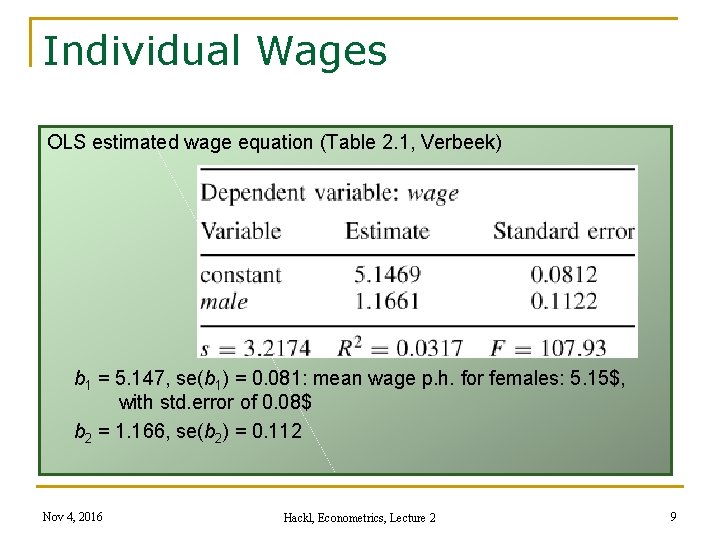 Individual Wages OLS estimated wage equation (Table 2. 1, Verbeek) b 1 = 5.