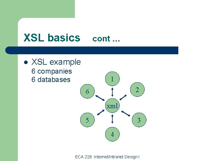 XSL basics l cont … XSL example 6 companies 6 databases 1 2 6