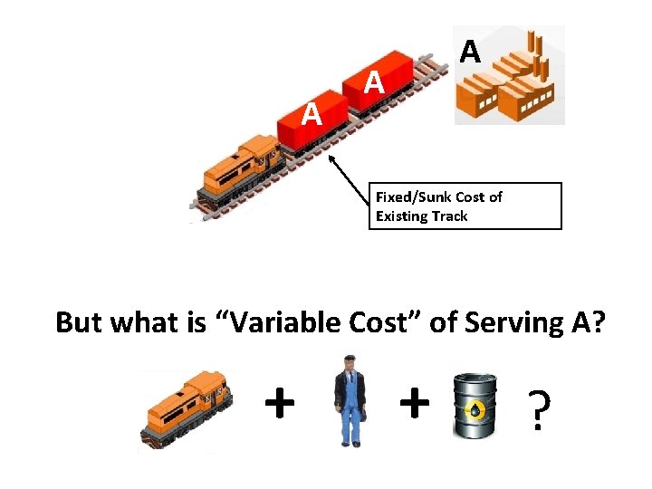 A A A Fixed/Sunk Cost of Existing Track But what is “Variable Cost” of