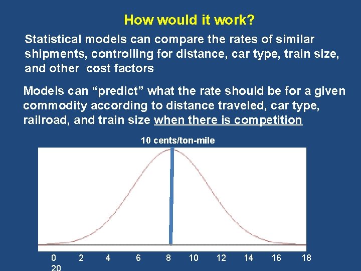 How would it work? Statistical models can compare the rates of similar shipments, controlling