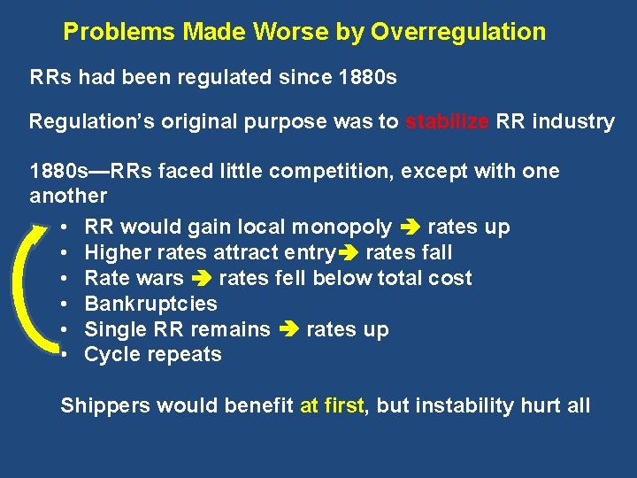 Problems Made Worse by Overregulation RRs had been regulated since 1880 s Regulation’s original