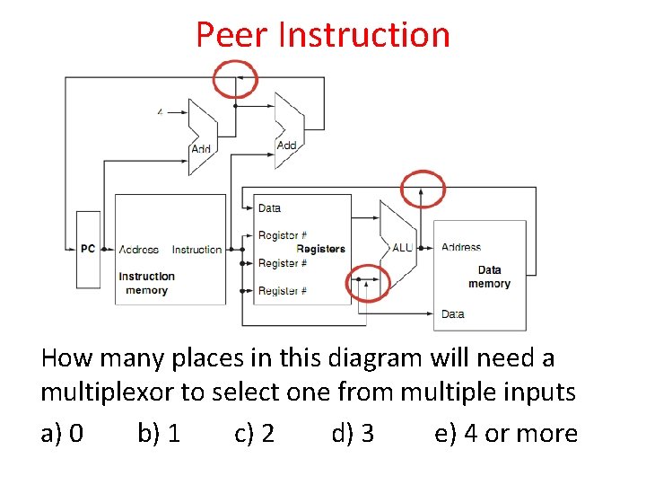 Peer Instruction How many places in this diagram will need a multiplexor to select