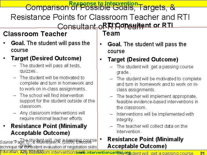 Response to Intervention Comparison of Possible Goals, Targets, & Resistance Points for Classroom Teacher